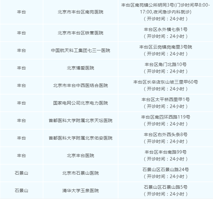 发烧该去哪就诊请收好这份北京89所开设发热门诊的医疗机构名单