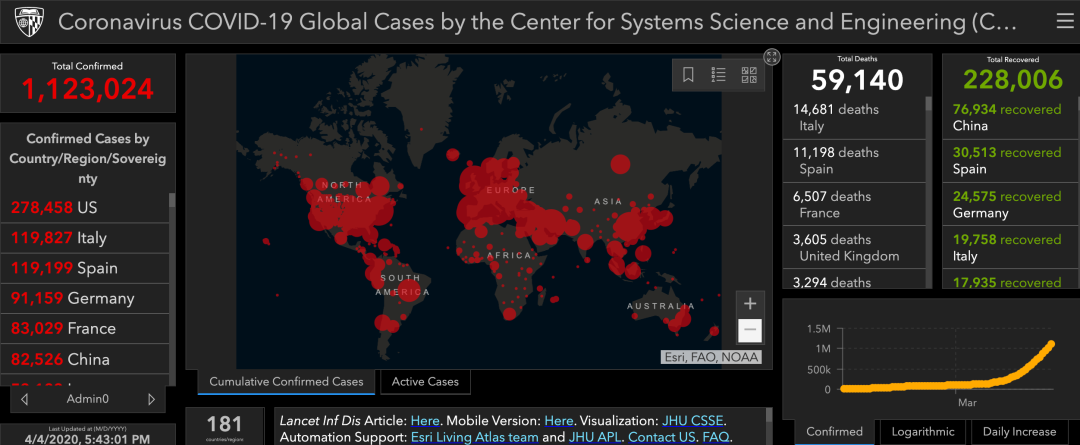 最高峰一天點擊達20億 霍普金斯大學的全球疫情分佈圖(網站截屏) 一