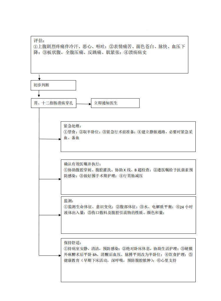 十二指肠抢救流程.png