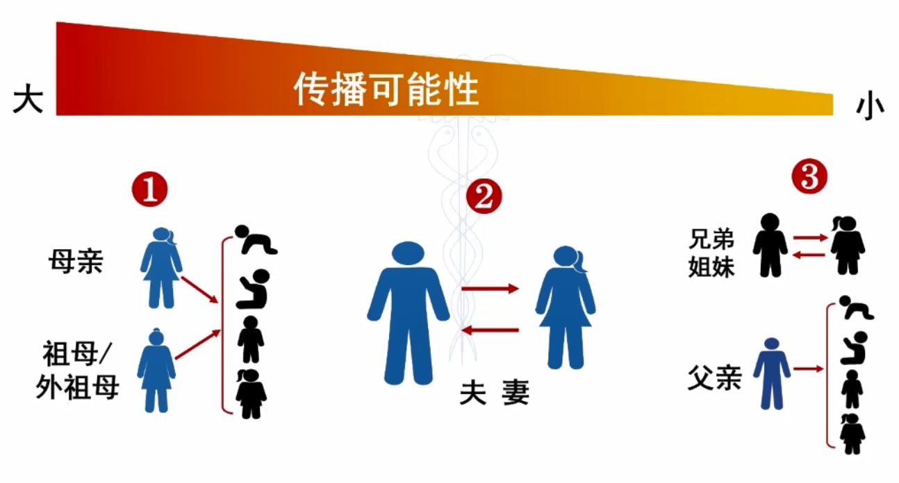 家庭内传播.png