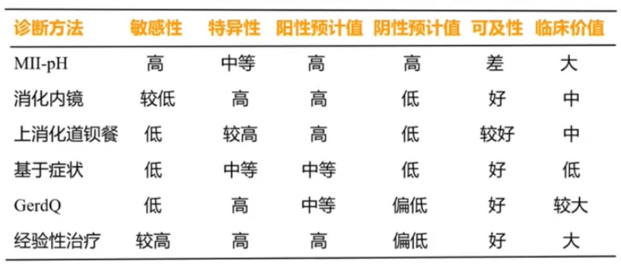 不同诊断方法比较.png