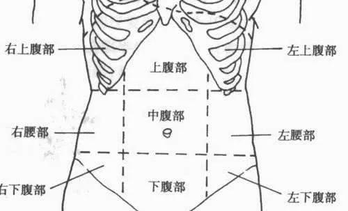 右下腹部痛