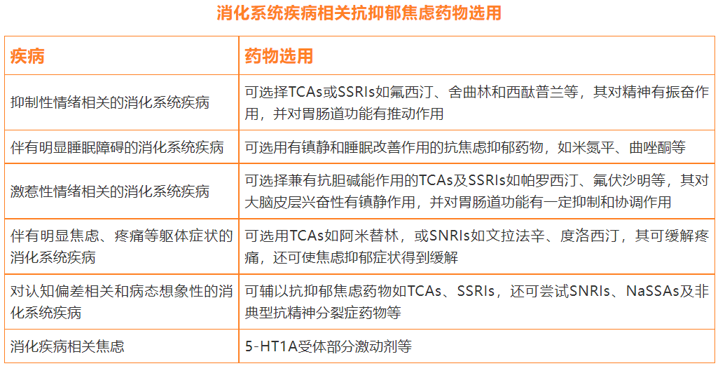 消化系統疾病為什麼選用抗抑鬱焦慮藥物