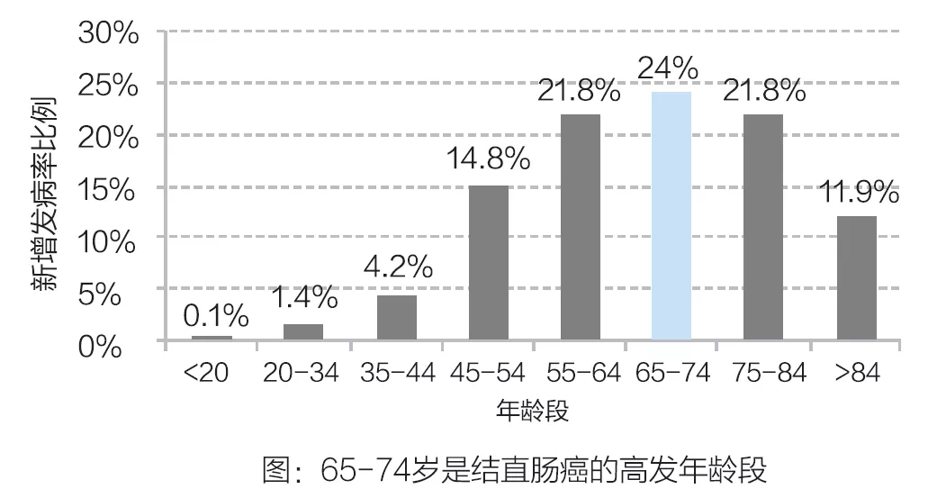 又一文艺界大师确诊这一高发癌症那我们在防癌中应该做什么