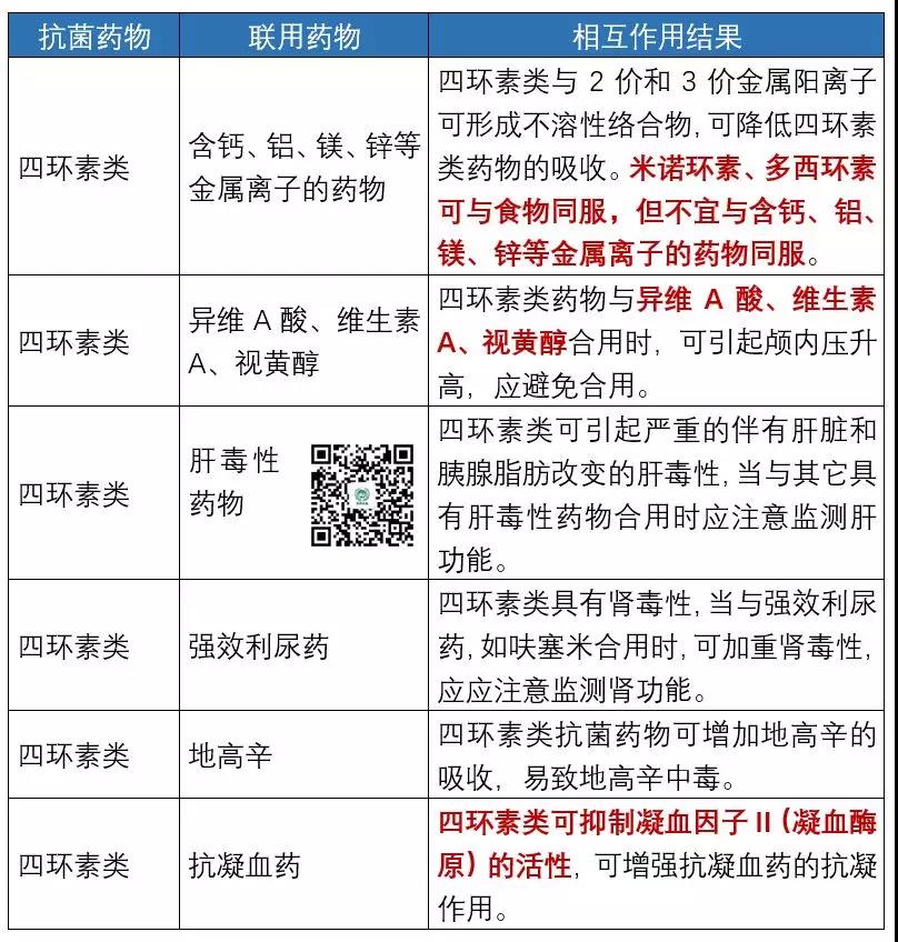 7,氨基糖苷類常用的氨基糖苷類抗菌藥物有鏈黴素,卡那黴素,慶大黴素