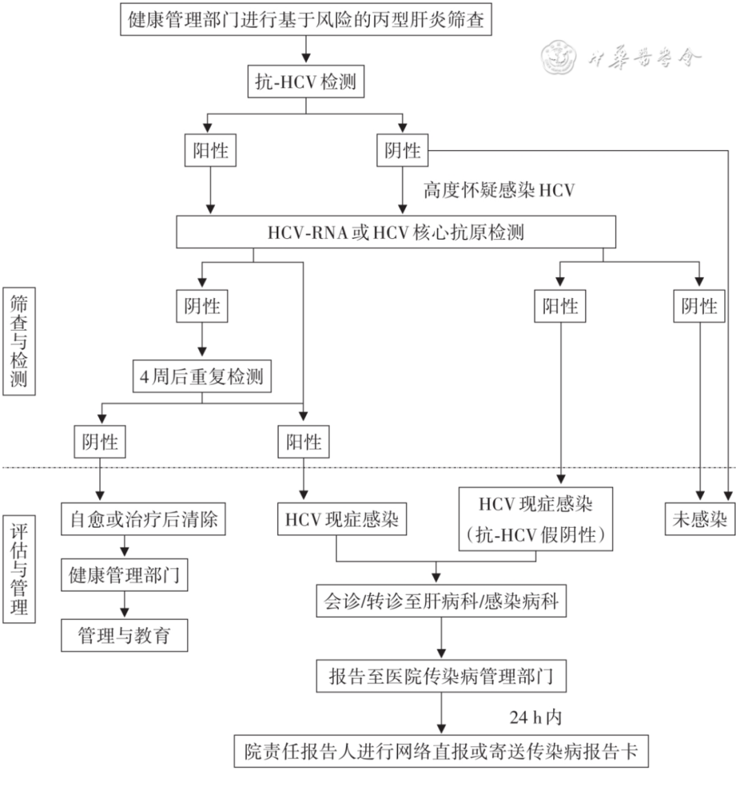 壹生资讯-病毒性肝炎健康管理专家共识（2021年）要点详解 | 指南共识