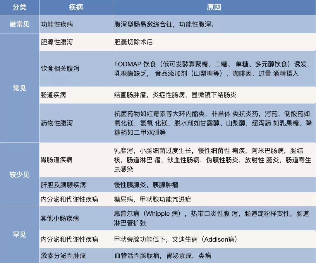 微信<span id=