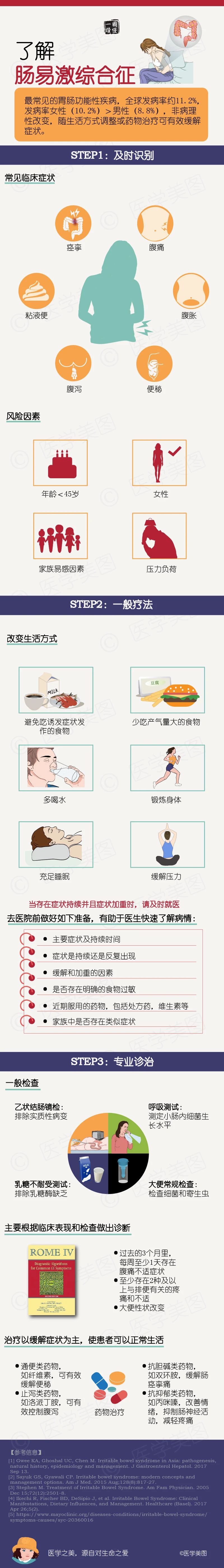 肠易激综合征.jpg