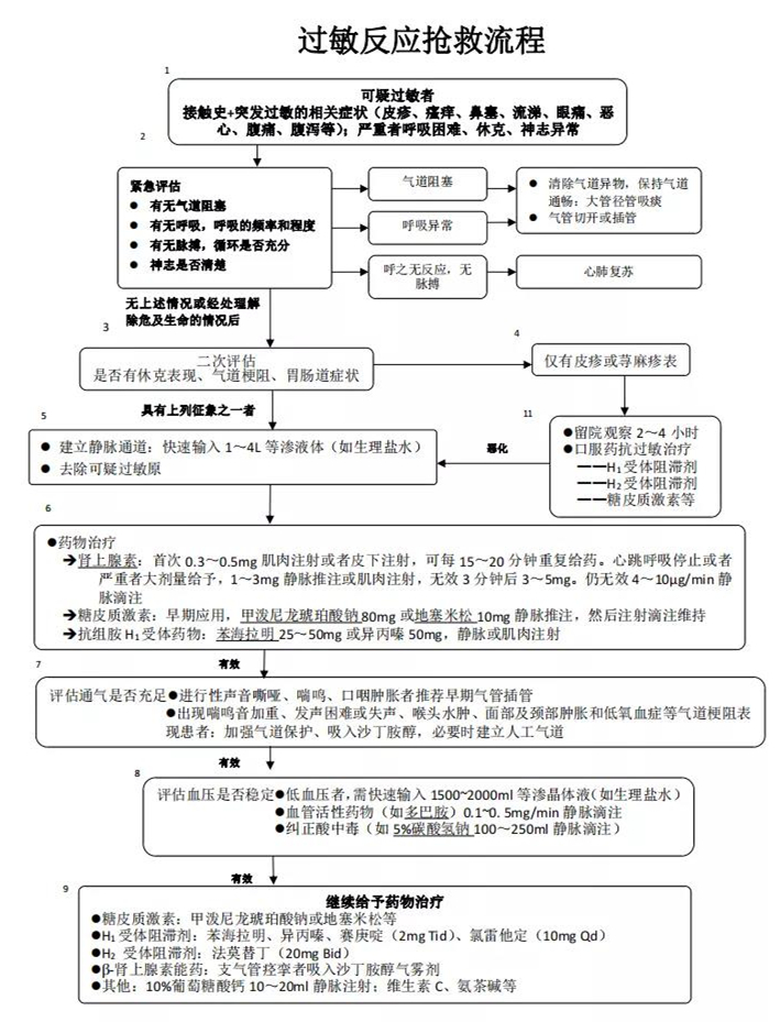 过敏性休克.jpg