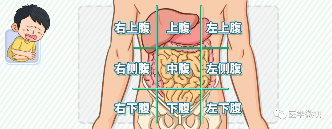 右下腹部痛