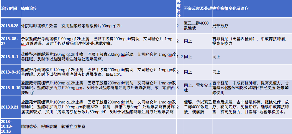 盐酸羟考酮缓释片价格图片