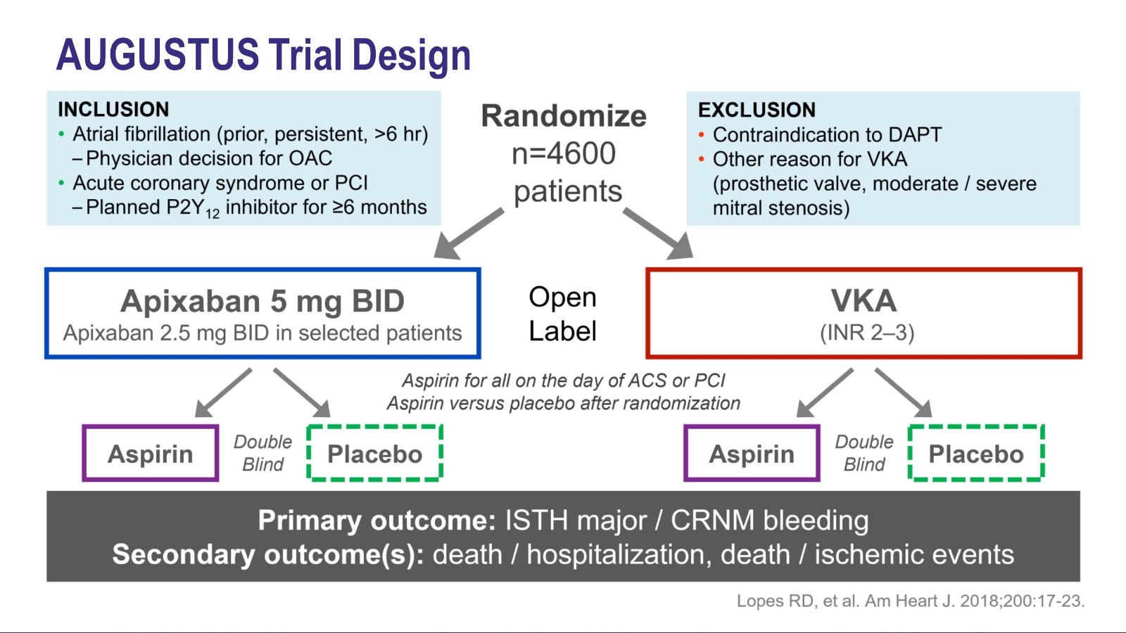 409-08-JohnAlexander-How-Long-To-Continue-Aspirin-After-ACSPCI-In-Patients-With-Atrial-Fibrillation-Insights-From-August_02.jpg