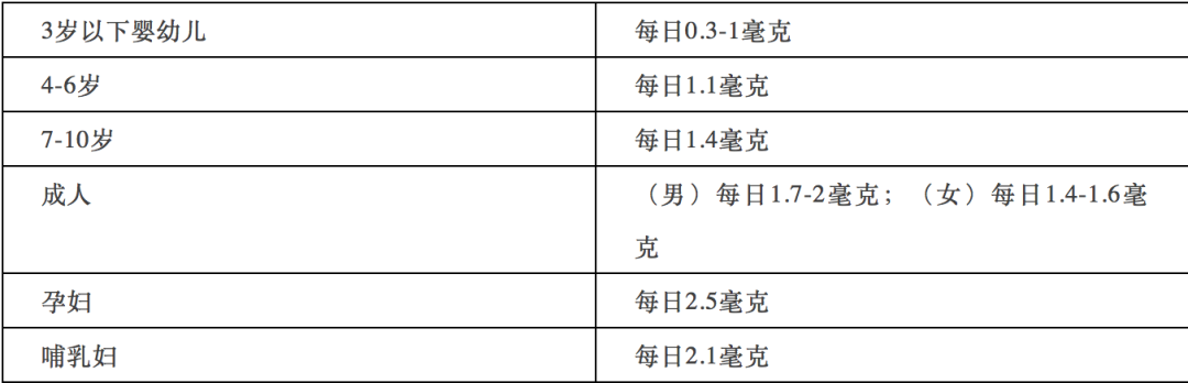 八,正常膳食中攝入維生素b6量是多少?