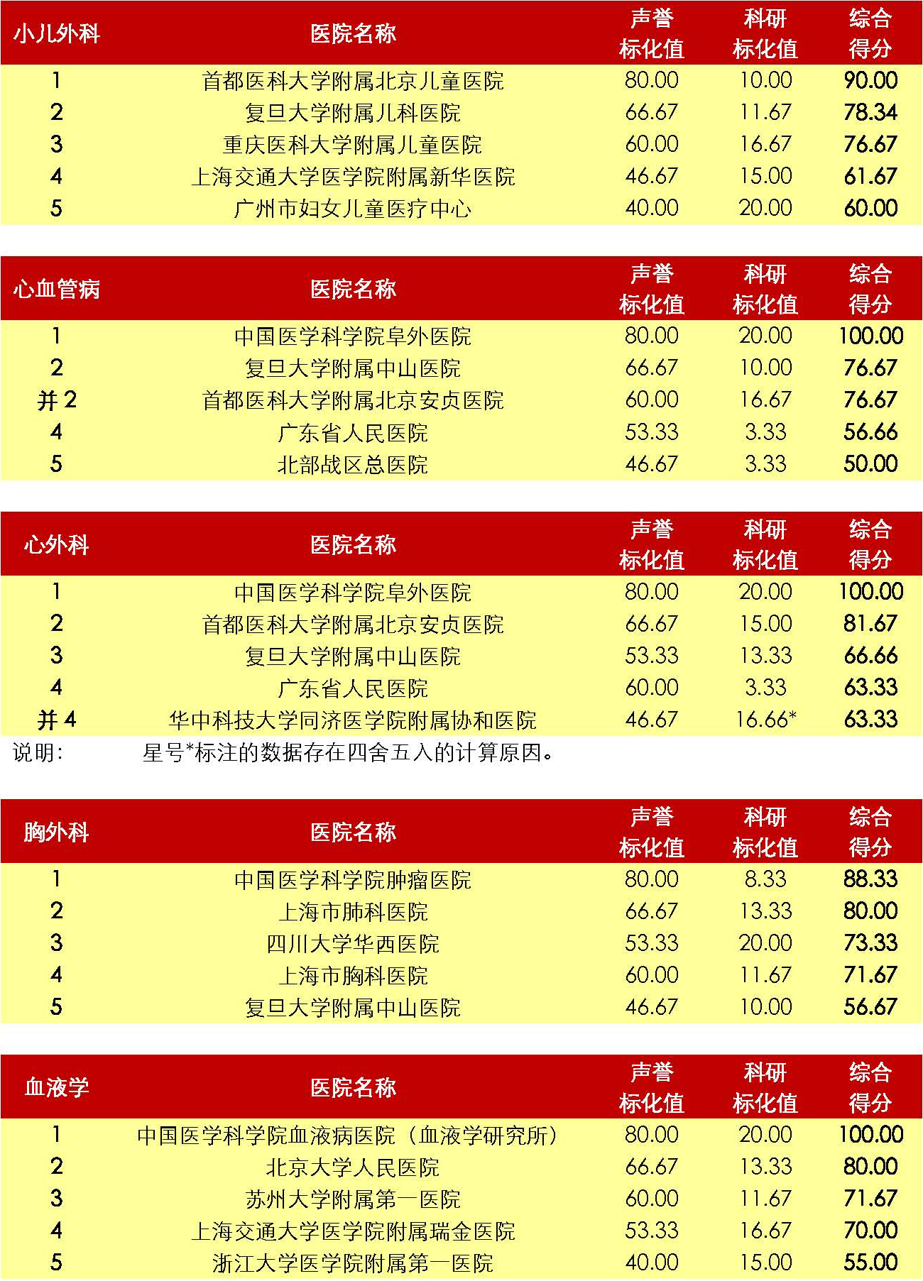2018年度中国医院专科综合排行榜（40个专科全国前五）_页面_5.png