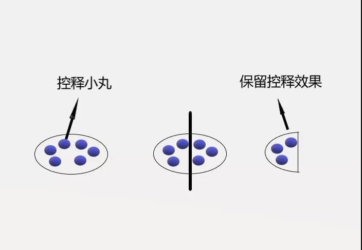 拜新同能掰開服用嗎