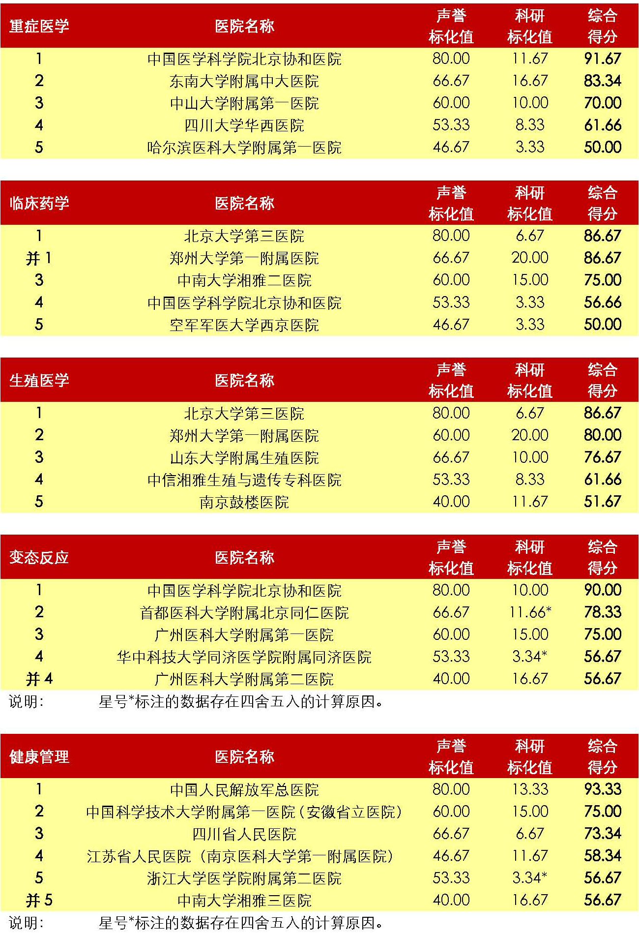2018年度中国医院专科综合排行榜（40个专科全国前五）_页面_8.png