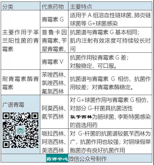 苄星青黴素預防a組溶血性鏈球菌感染引起的風溼熱,亦可用於治療梅毒.