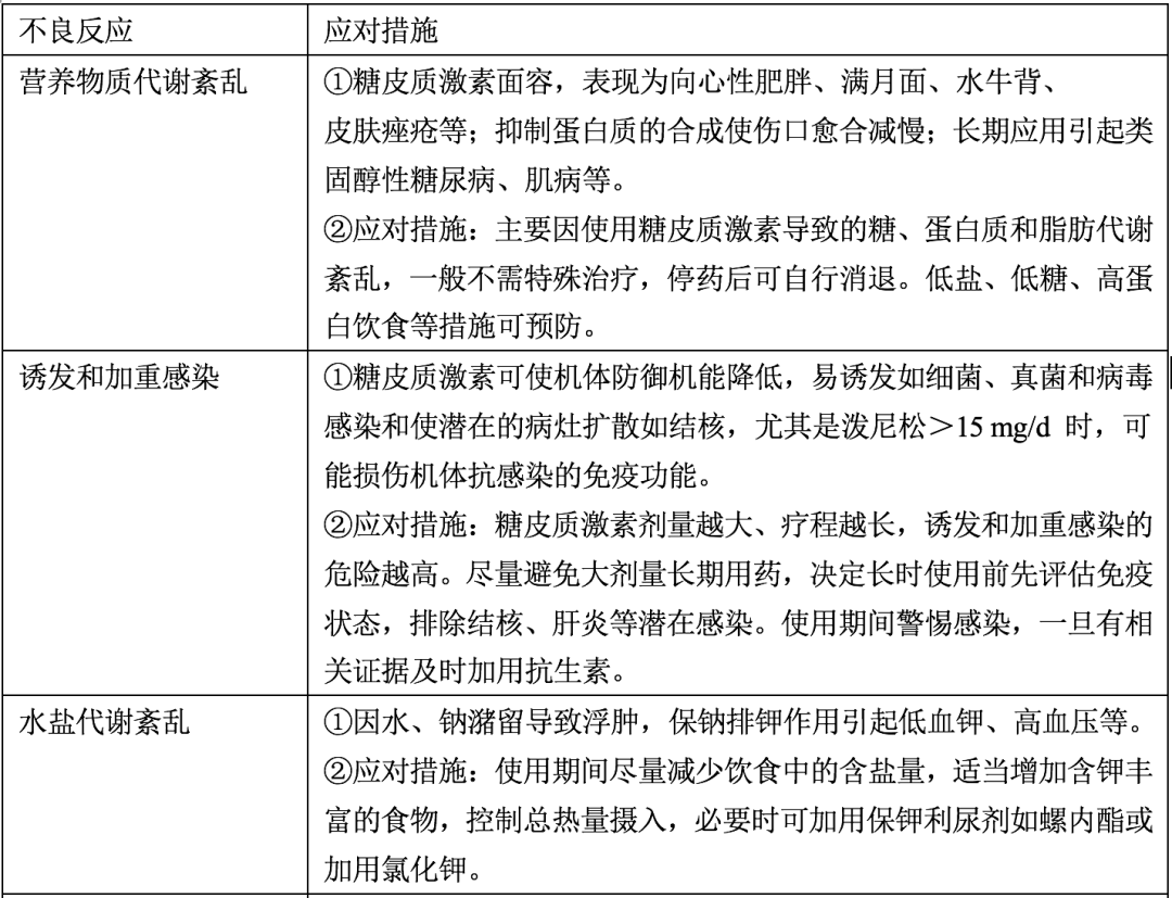 糖皮质激素副作用图片