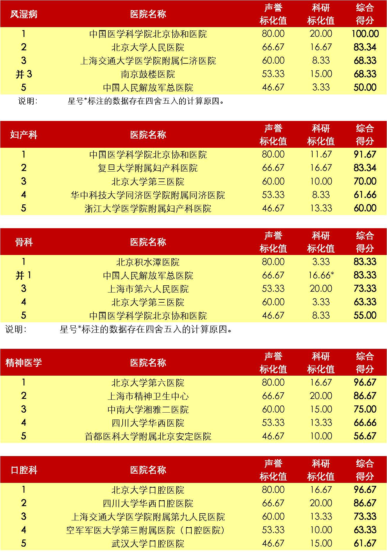 2018年度中国医院专科综合排行榜（40个专科全国前五）_页面_2.png