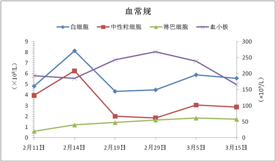 壹生资讯 1例典型的新冠肺炎危重症病例 治疗原则为 简单 有效 保护性通气策略可改善预后