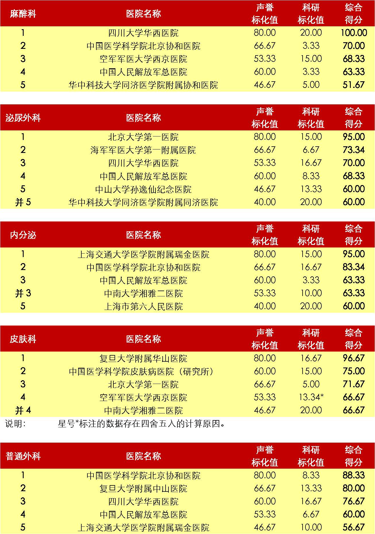 2018年度中国医院专科综合排行榜（40个专科全国前五）_页面_3.png