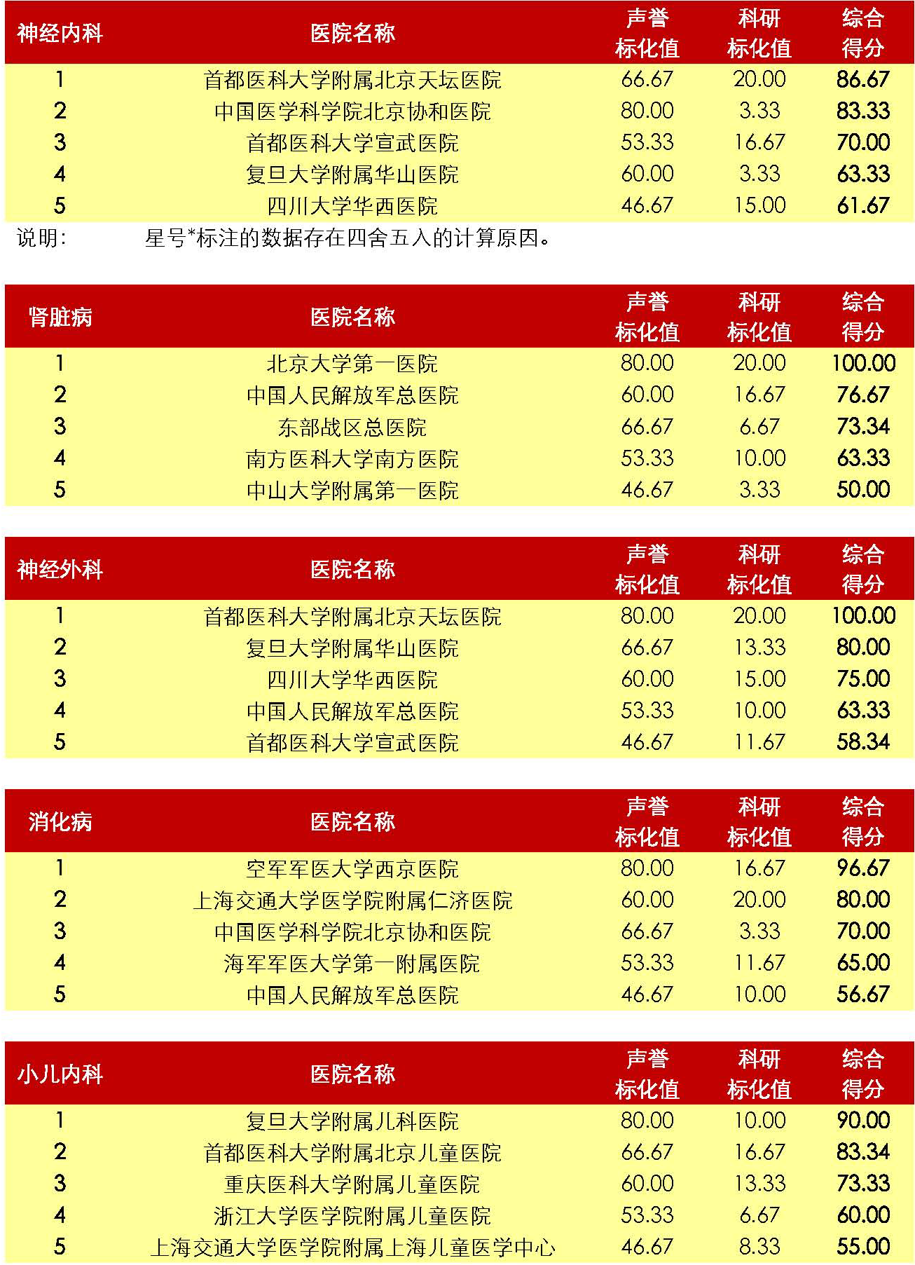 2018年度中国医院专科综合排行榜（40个专科全国前五）_页面_4.png