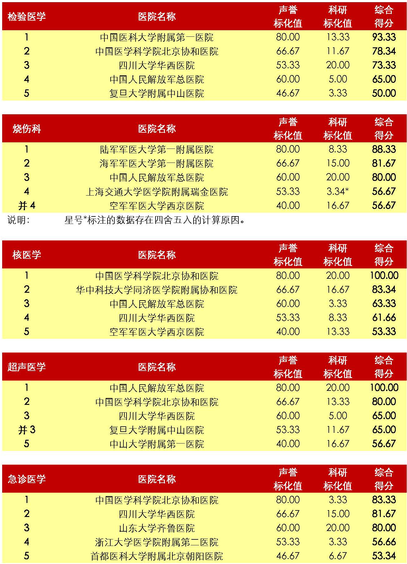 2018年度中国医院专科综合排行榜（40个专科全国前五）_页面_7.png