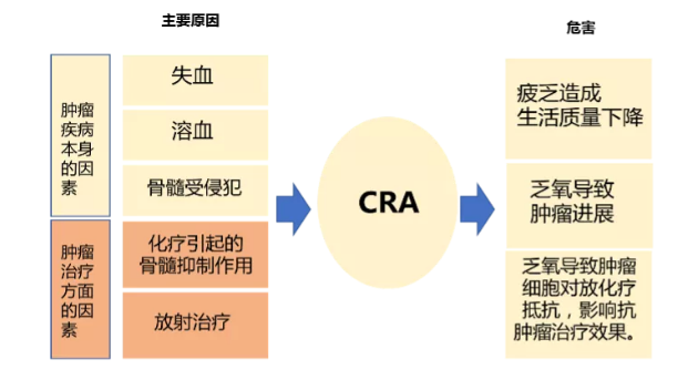 微信<span id=