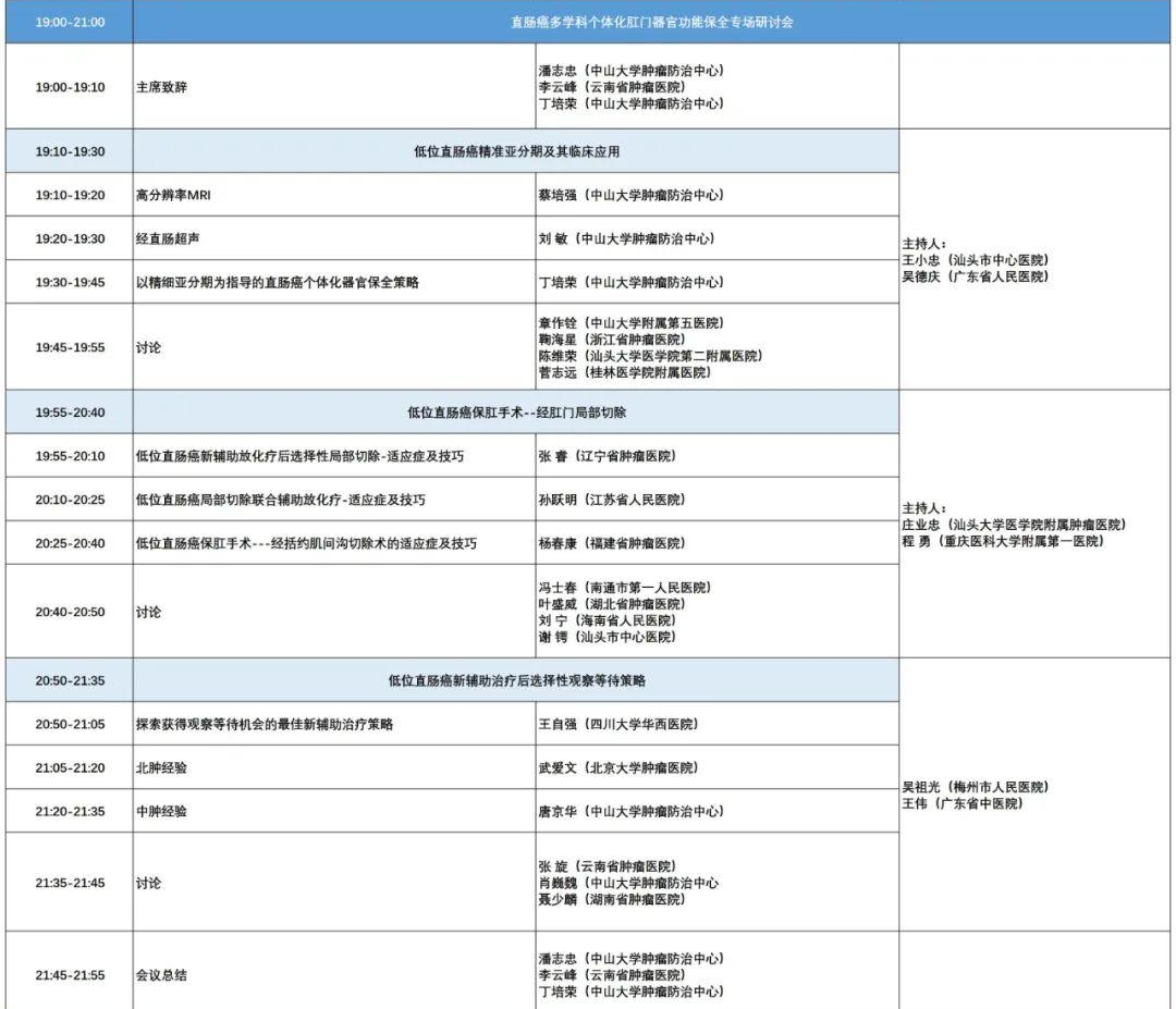 3.22直肠癌多学科个体化肛门器官功能保全专场研讨会.png