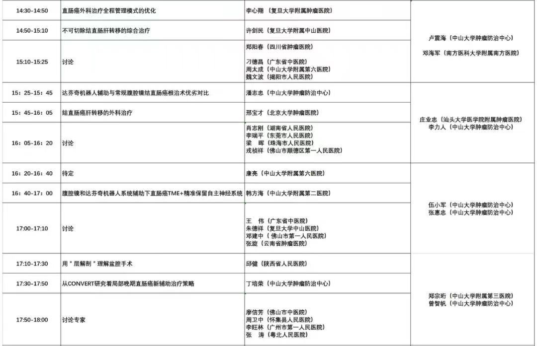 3.26结直肠癌外科专场.jpg
