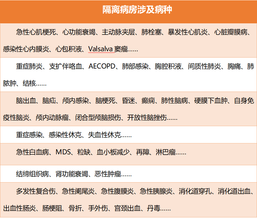 隔离病房图1.png