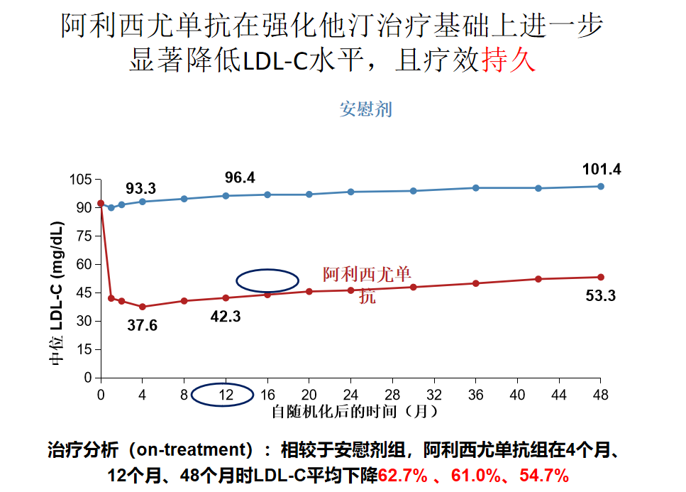 右肾囊肿 治疗方案 药物治疗 阿司匹林 潘立苏 倍他乐克 米格列醇