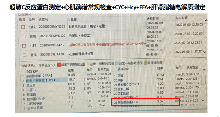 診斷 冠狀動脈粥樣硬化性心臟病 支架置入術後 高血壓病 糖尿病 治療