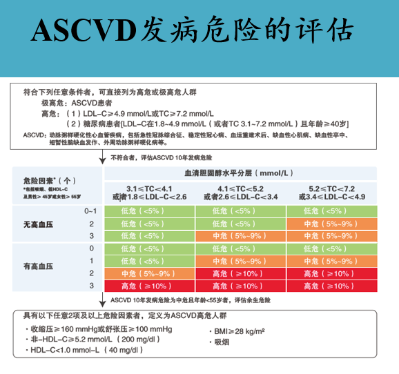 ascvd糖尿病pci术后一例