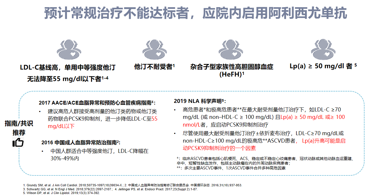 考虑到患者经济能力与阿利西尤单抗的半衰期,延长注射间隔为3周/次,一