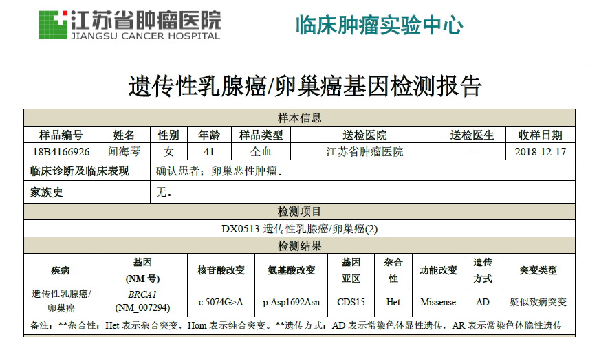 卵巢癌分期标准19 卵巢癌后期什么症状 卵巢癌早期症状表现 卵巢癌figo分期