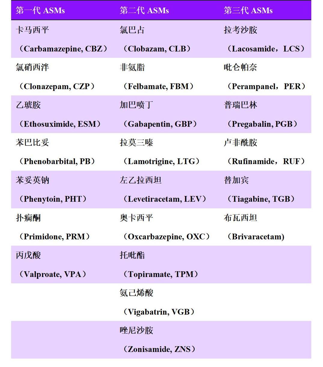 新型抗癫痫药物应用规范-吴欣桐_01.jpg