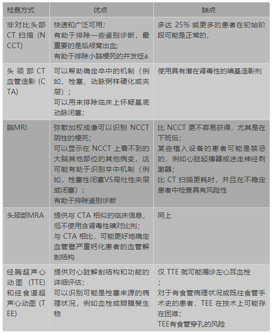 小脑梗死 表2.jpg