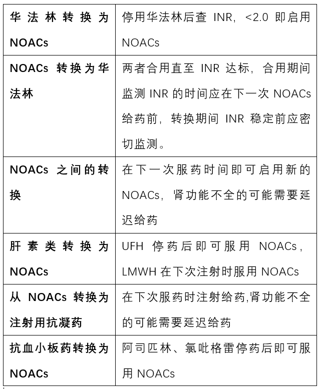 利伐沙班与华法林区别图片