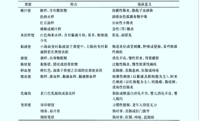 飯點慎入!一文讀懂有味道的大便常規