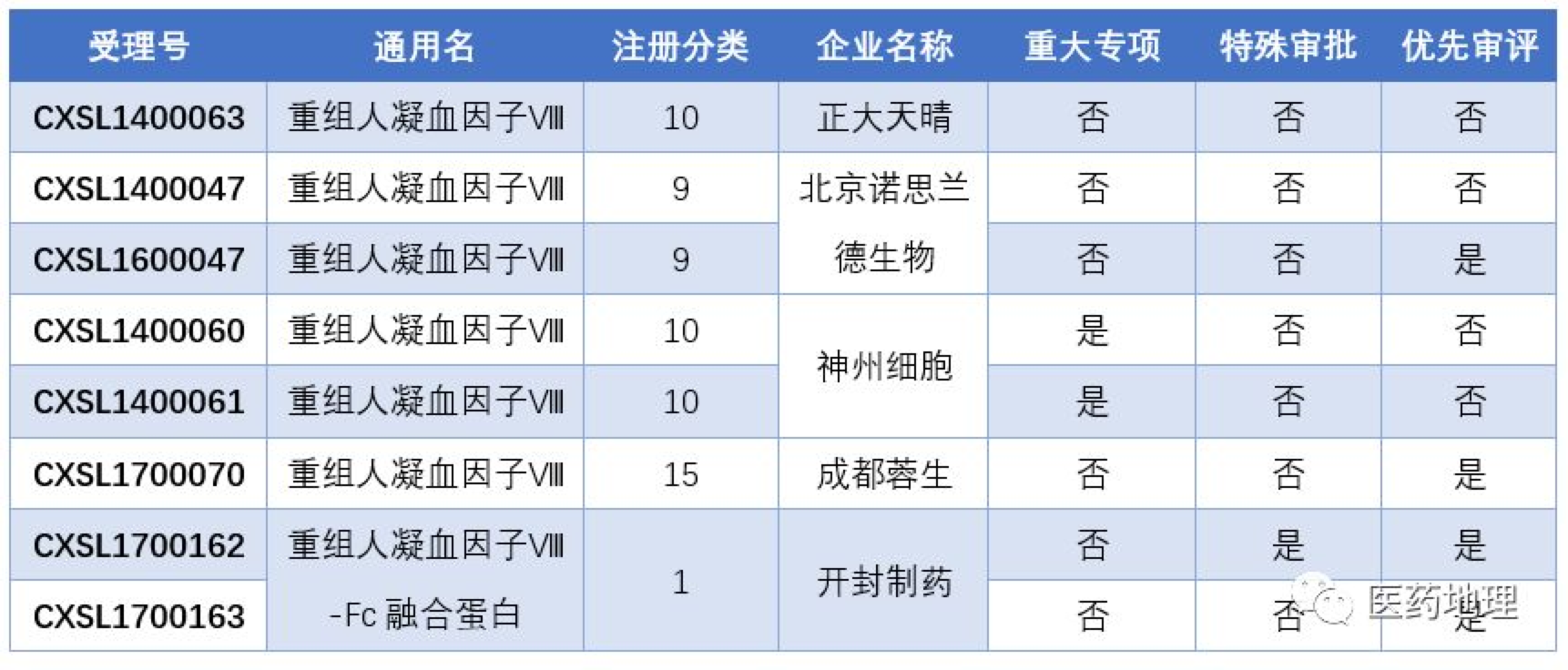 凝血因子有多少种图片