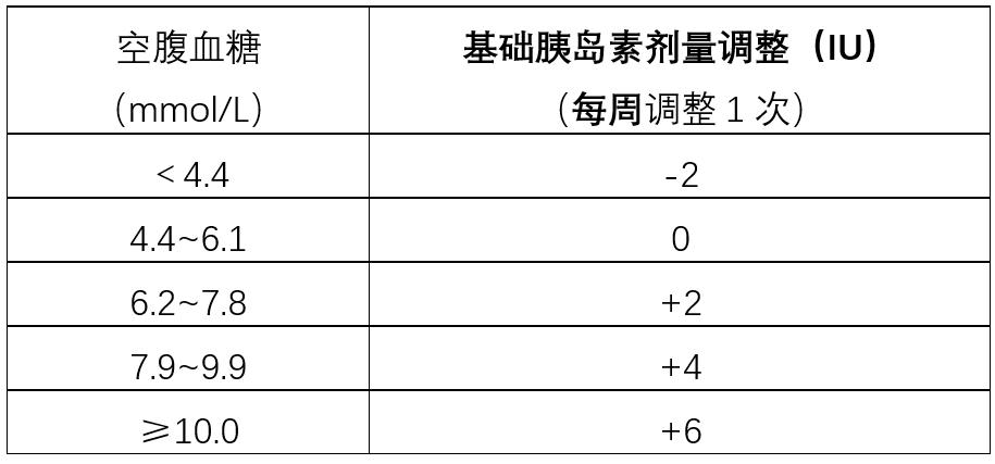 血容量调节图片