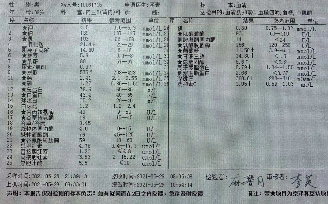 32歲小夥子冠心病,急性胰腺炎,糖尿病一起找上門,背後原因值得警醒!