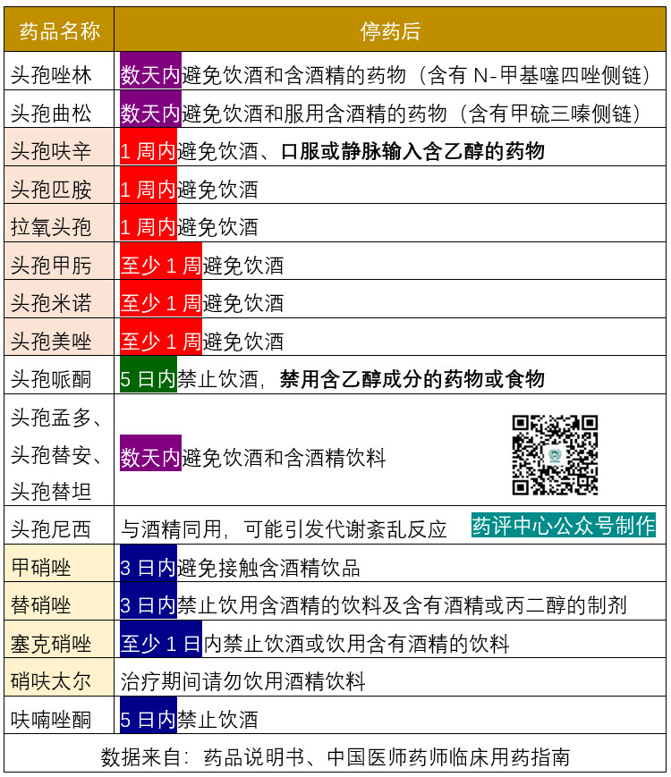 药品说明书已明确的可引起双硫仑样反应的头孢类抗生素(主要是含有甲