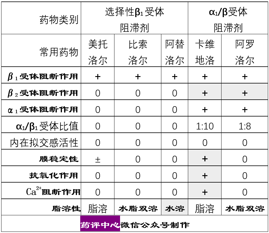 阿替洛尔 说明书图片