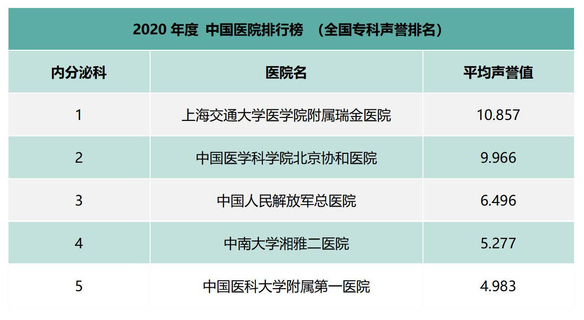 内分泌科.jpg