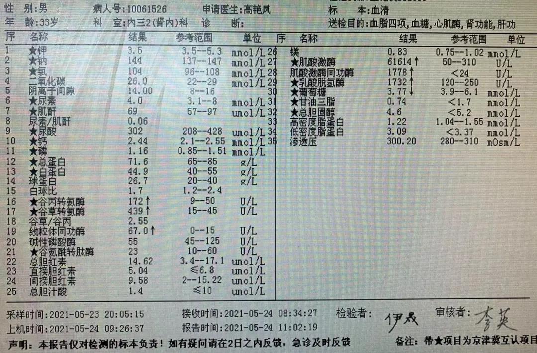 一次拓展訓練就住進了醫院急性橫紋肌溶解