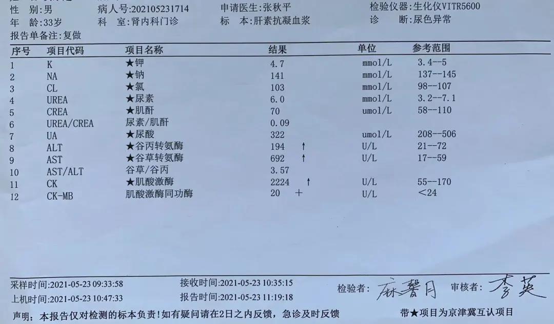 一次拓展訓練就住進了醫院急性橫紋肌溶解