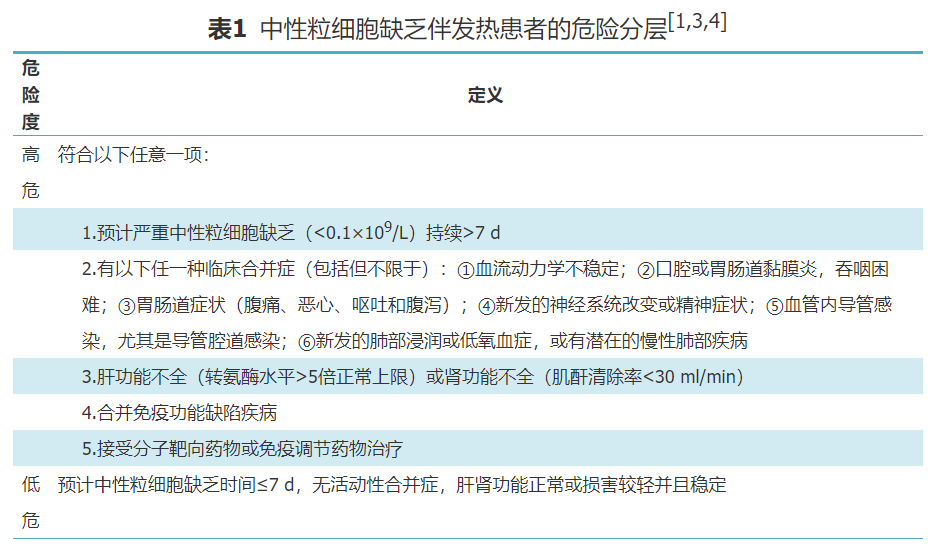 表一.png