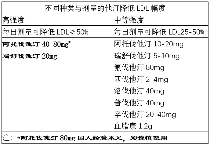 水溶性他汀图片